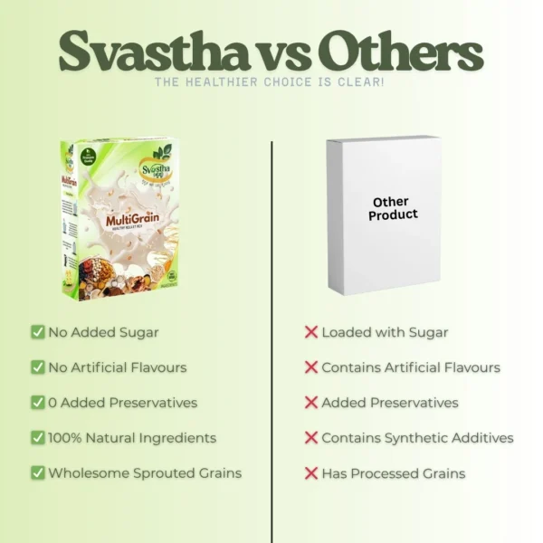 Svastha Multitgrain Millet Mix