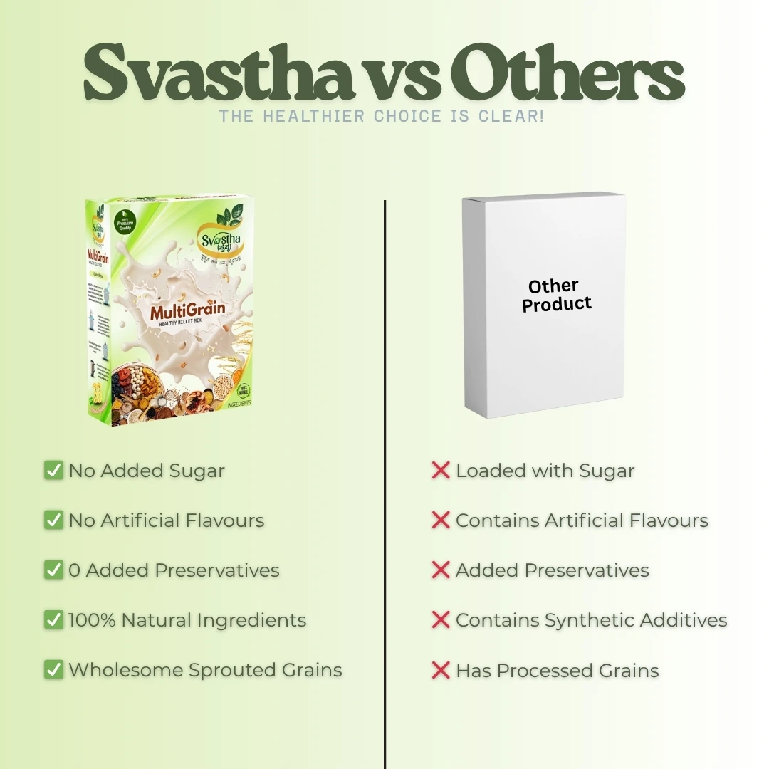 Svastha Multitgrain Millet Mix